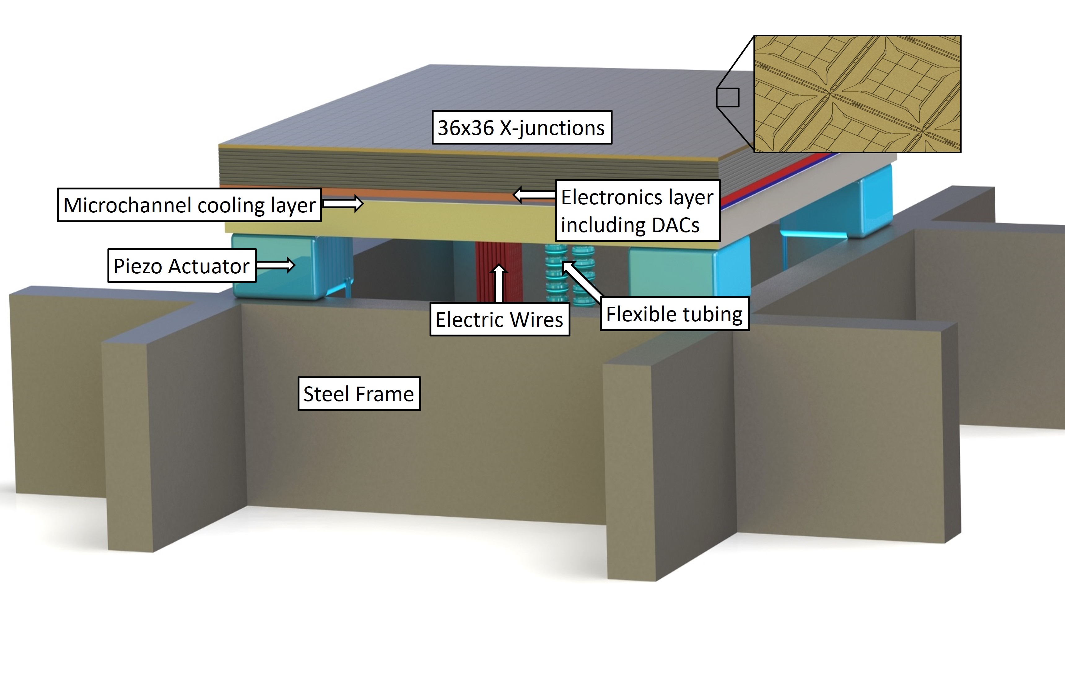 Illustration of a quantum computing module as detailed in the blueprint for a microwave trapped ion quantum computer.